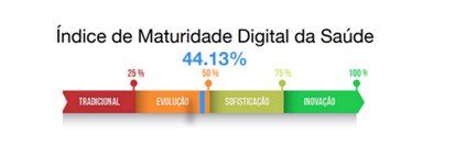 indice de maturidade digital.png
